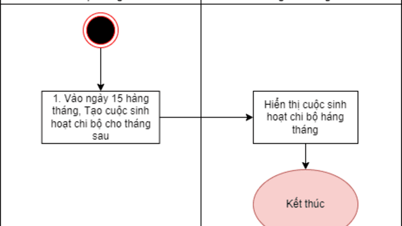 Luong_sinh_hoat_chi_bo-Tao_sinh_hoat_hang_thang_d007f